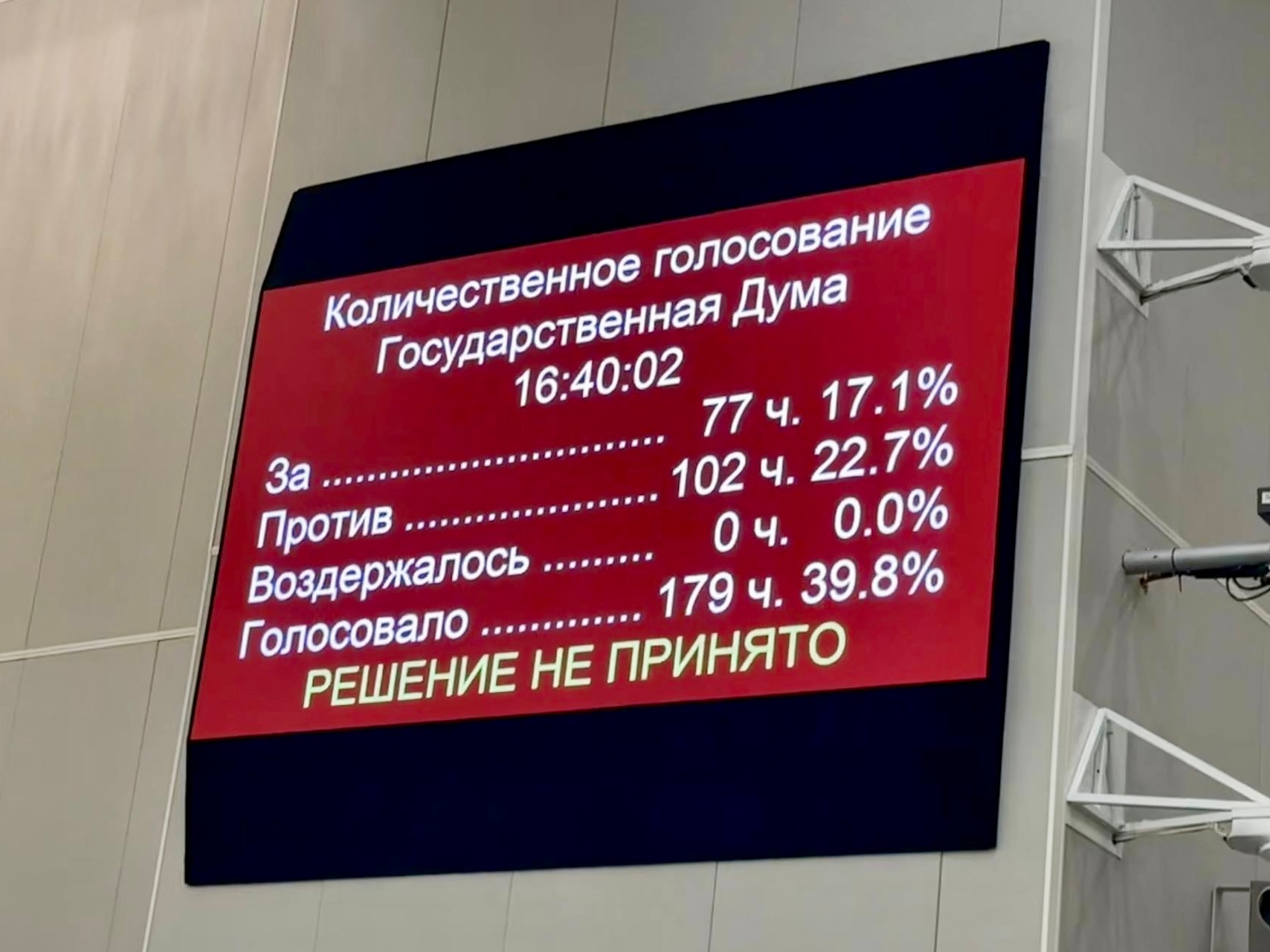 Против протокольного поручения КПРФ по ситуации с блокировкой «Телеграм» выступила Единая Россия, также не поддержали ЛДПР и большая часть депутатов партии Новые люди. Выводы делайте сами.